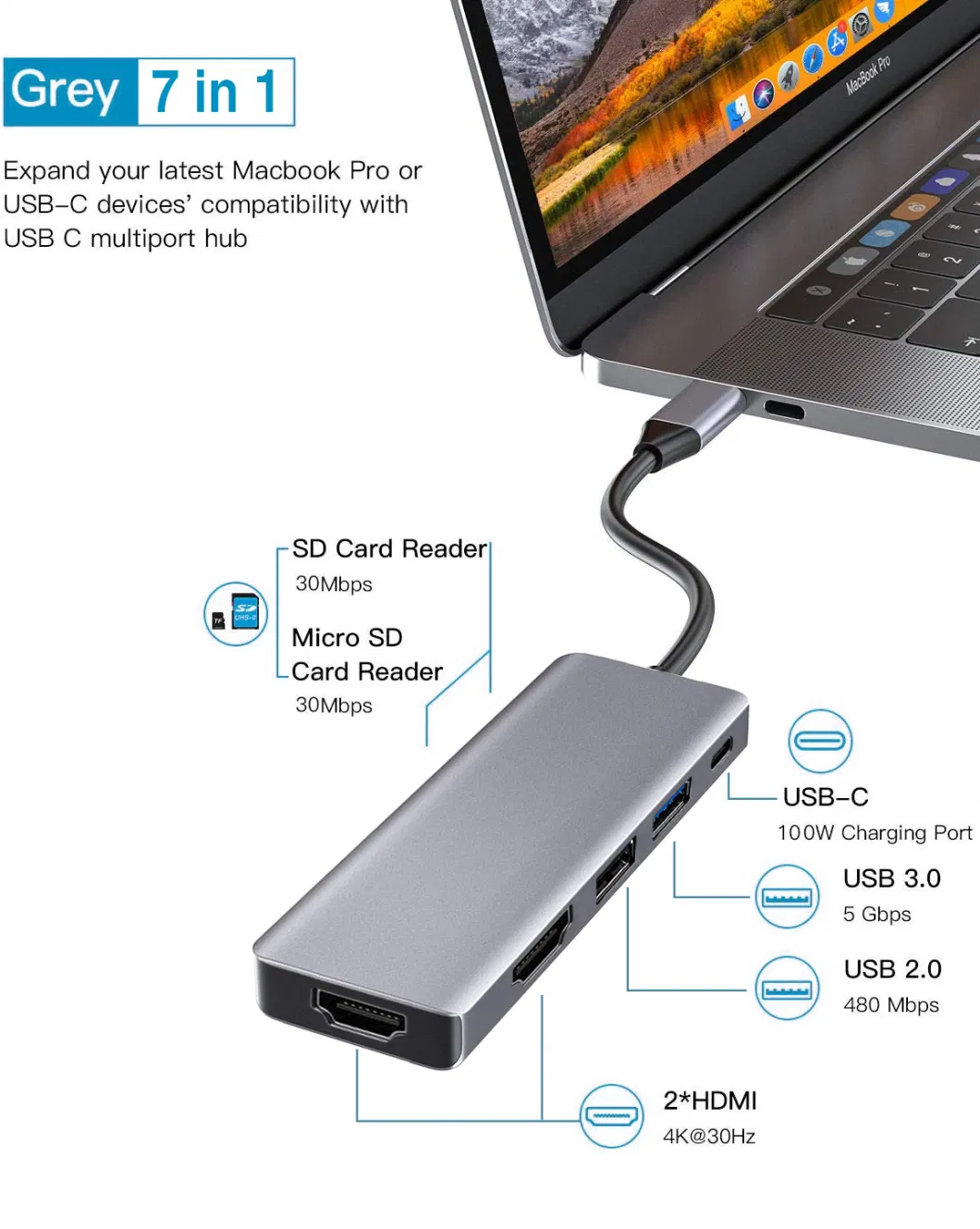7 in 1 USB C Hub, USB C Muliport Hub