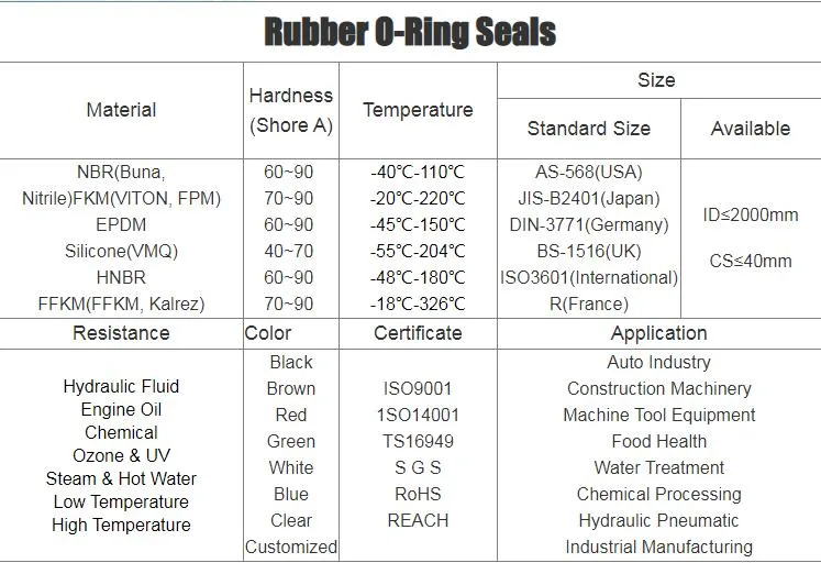 Vd Type Rubber Mountings Isolator Mounts Rubber Buffer