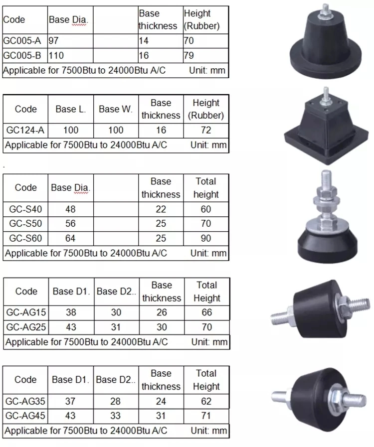 Standard and Customized Durable Anti-Aging Rubber Damper /Mounts /Buffer for Equipment
